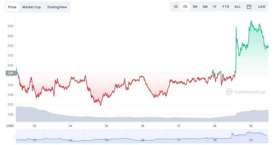 190422_monero_price.jpg