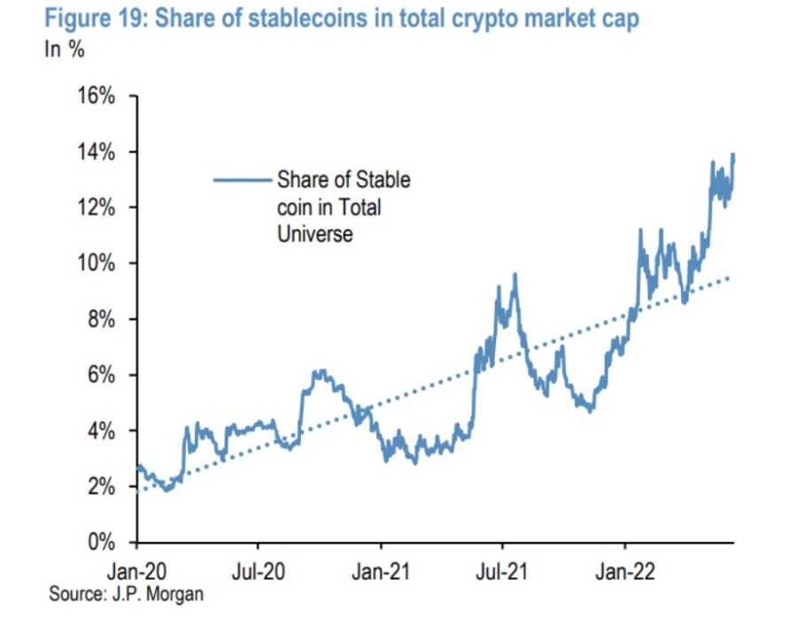 210622_stablecoins_share.jpg