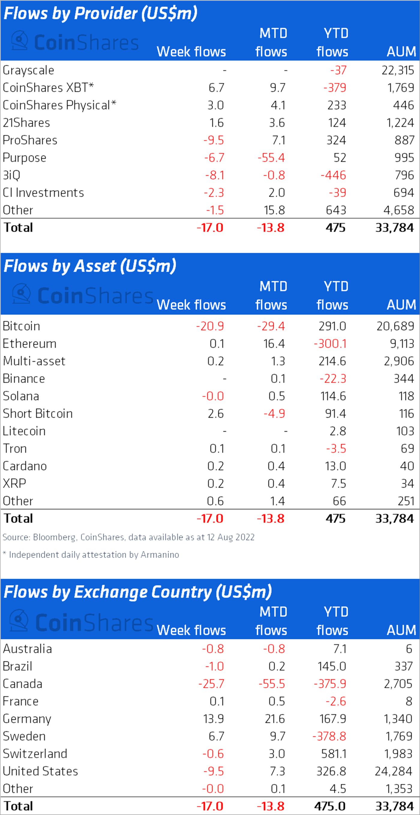 160822_coinshares.png 160822_coinshares.png