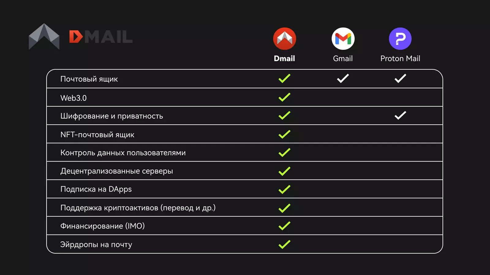 Dmail Professional 2.png