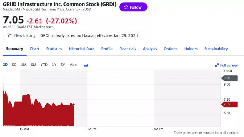 Горнодобывающая компания GRIID присоединяется к бирже Nasdaq
