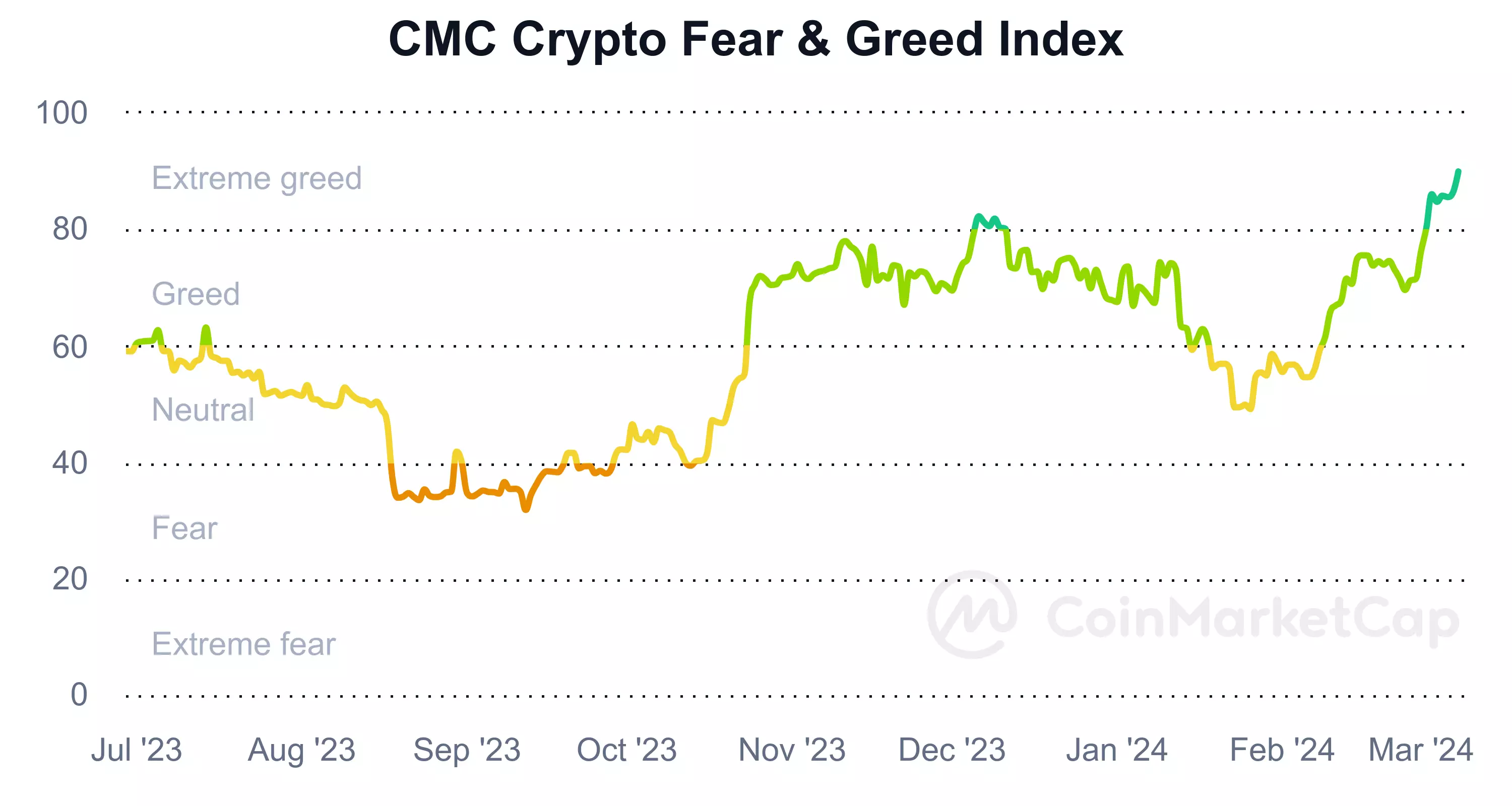 fear-and-greed-index_20130429_20240306_(Coinmarketcap).png Индекс страха и жадности_20130429_20240306_(Coinmarketcap).png