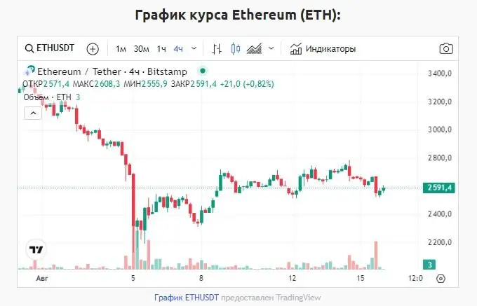 160824_eth_chart.jpg 160824_eth_chart.jpg