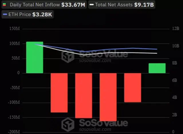 QSP Capital: Мы готовы назвать сроки роста эфира до $40001