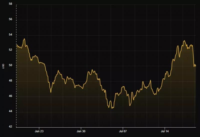 Сложность майнинга биткоина выросла на 3%