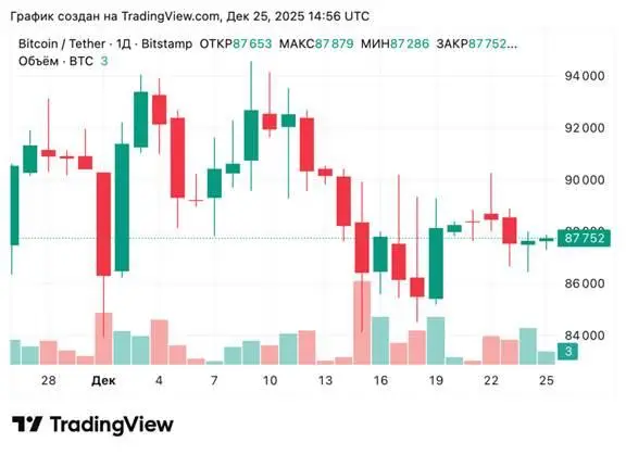 Bitcoin Strategy: Биткоин приблизился к справедливой стоимости2
