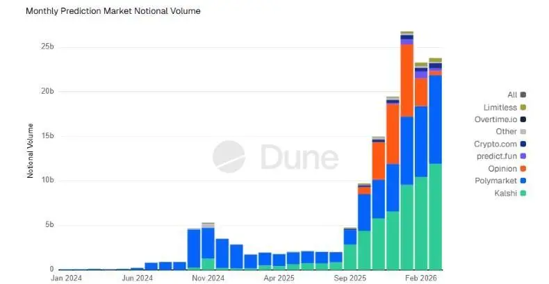 300326_prediction_markets_vol.jpg