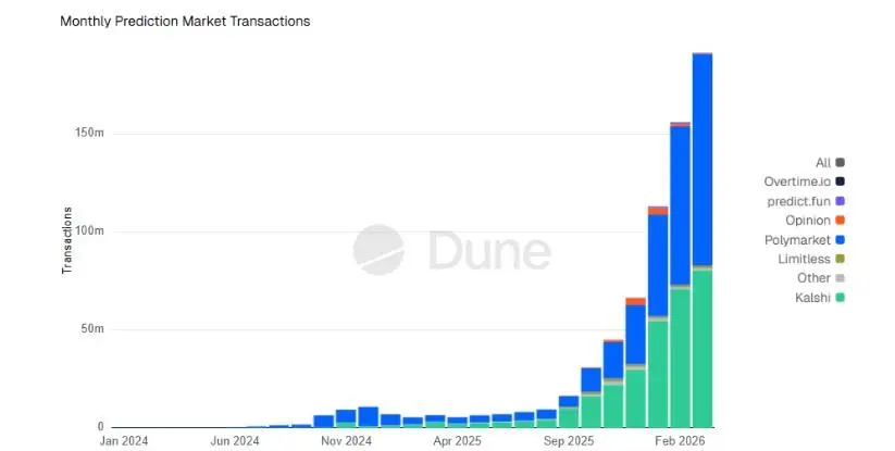 300326_prediction_markets_txs.jpg