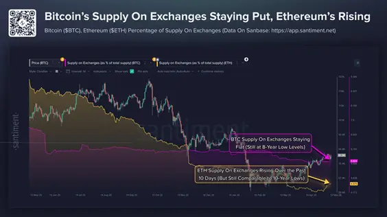 Доля биткоина на биржах упала до минимума с 2018 года1