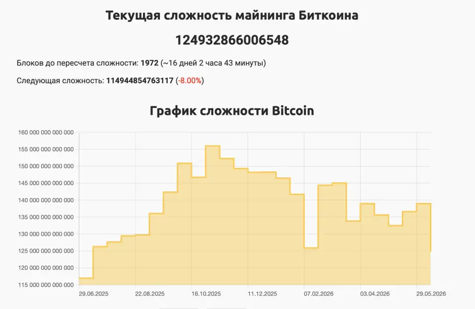 Снимок экрана 2026-06-14 в 13.04.07.png Снимок экрана 2026-06-14 в 13.04.07.png