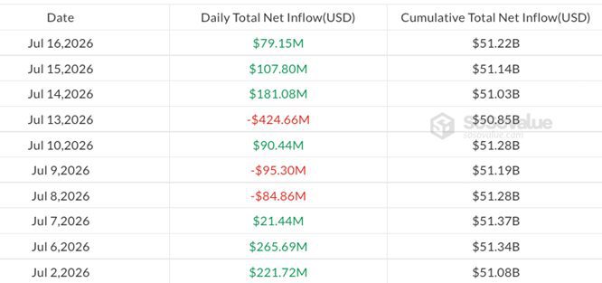 Читать Биткоин-ETF третий день подряд получают чистый приток капитала Биткоин-ETF третий день подряд получают чистый приток капитала1