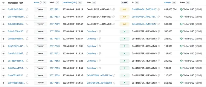 Криптосервис Coinsbuy пострадал от взлома и потерял $7,9 млн1